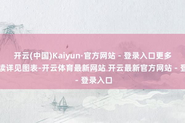 开云(中国)Kaiyun·官方网站 - 登录入口更多品种解读详见图表-开云体育最新网站 开云最新官方网站 - 登录入口